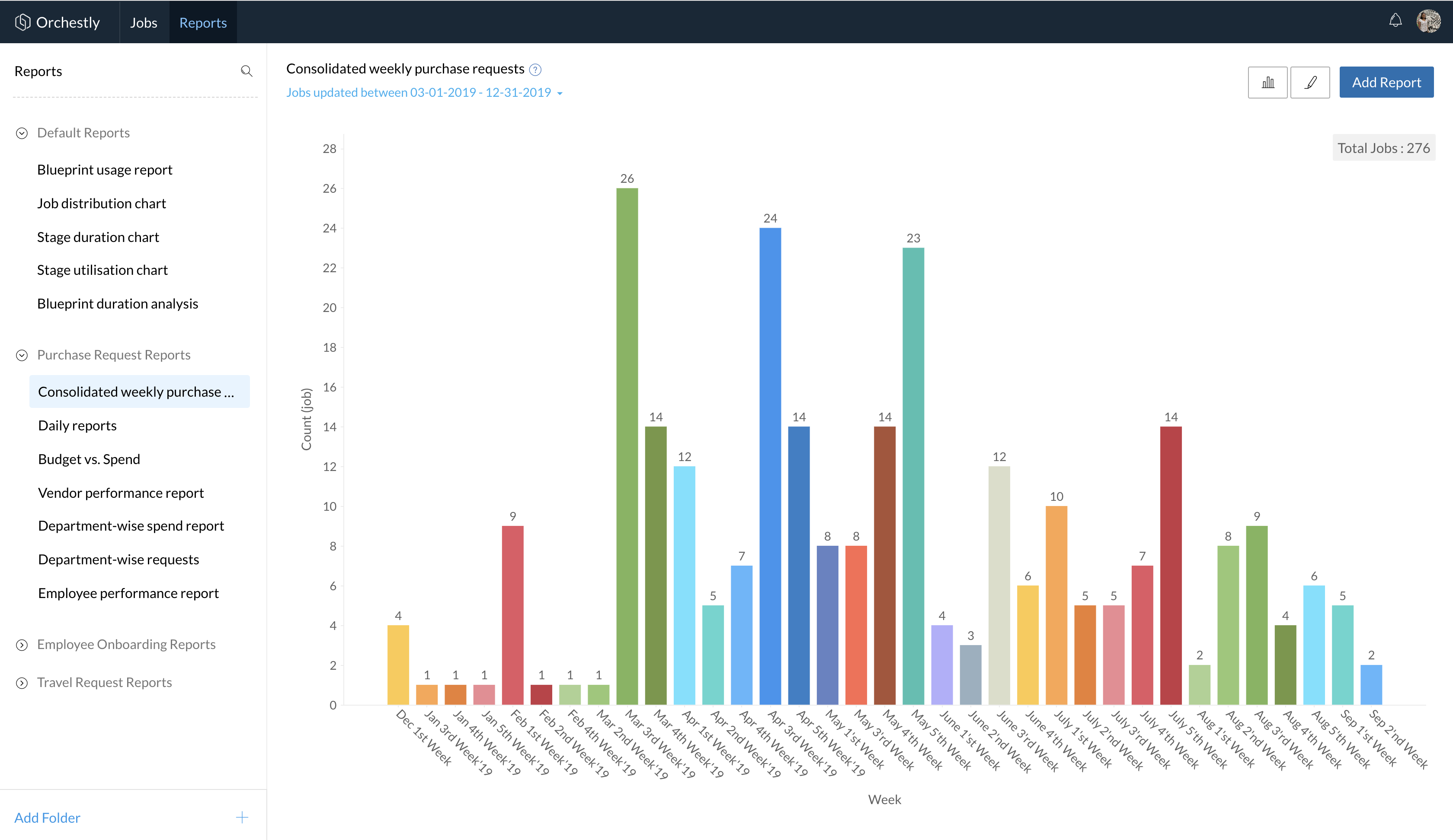 Orchestly gallery image