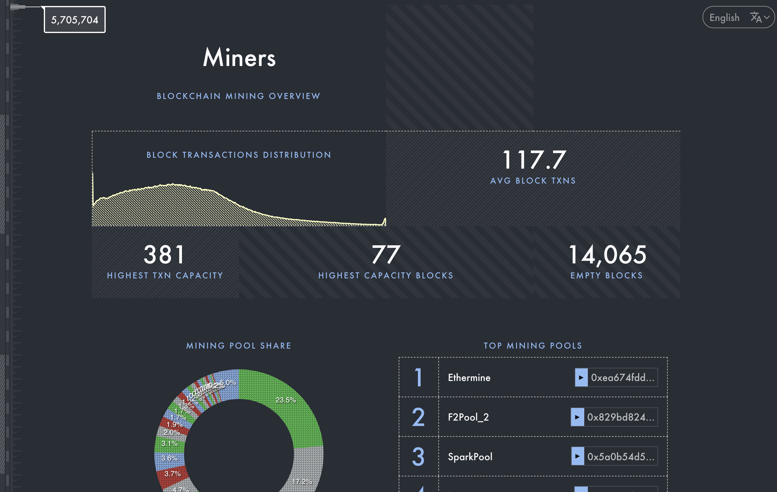 2018 Ethereum gallery image