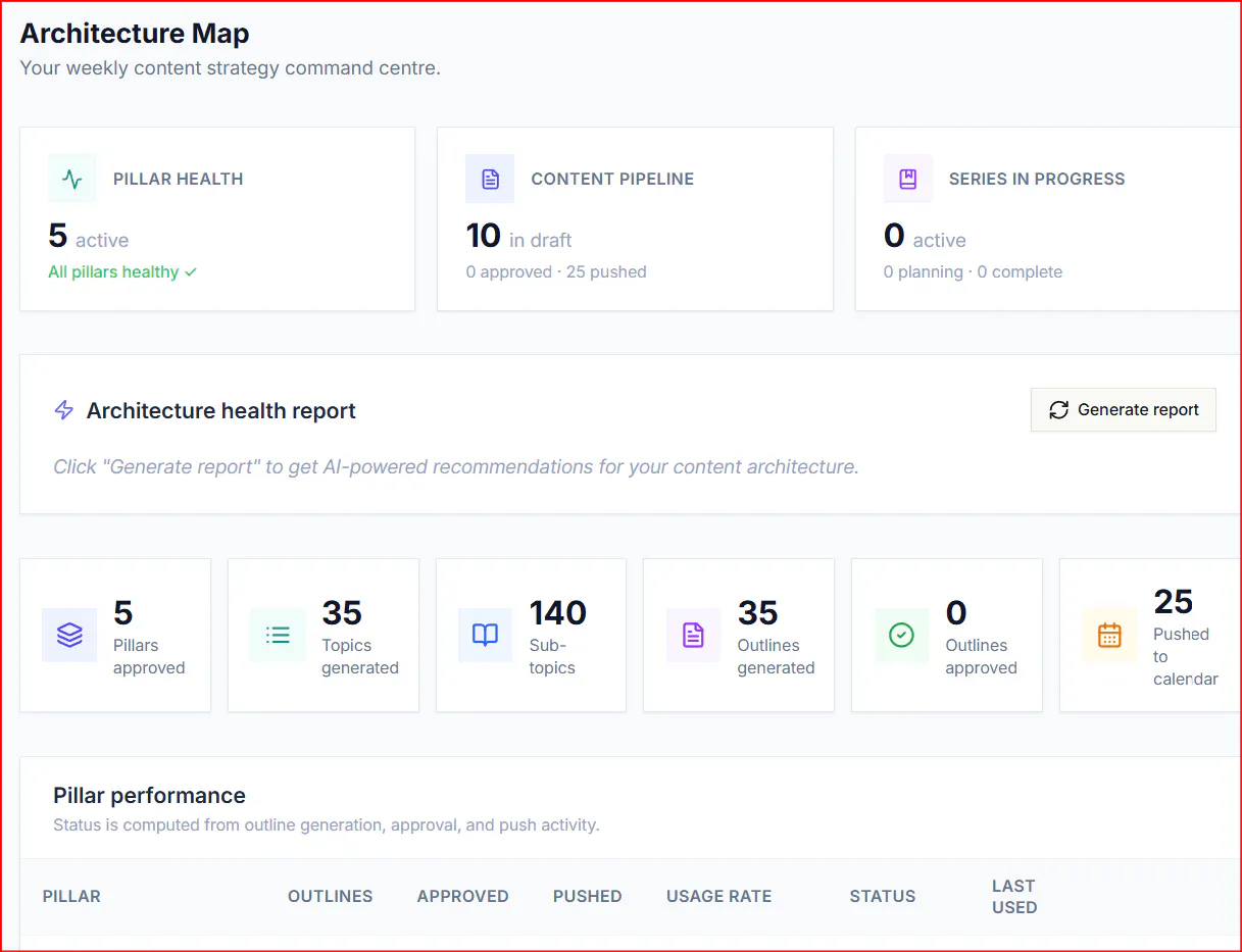 AuthBuild – Career Authority OS gallery image