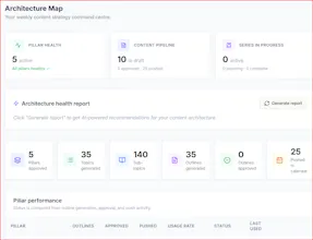 AuthBuild – Career Authority OS gallery image