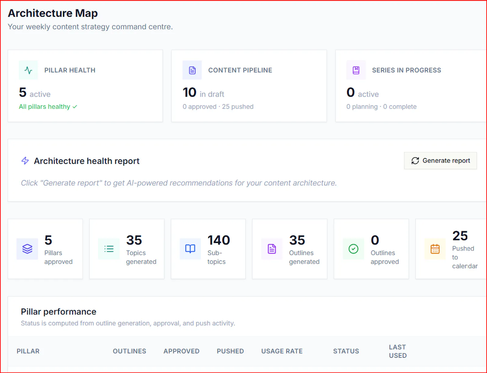AuthBuild – Career Authority OS screenshot 3