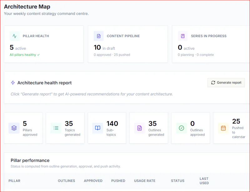 AuthBuild – Career Authority OS screenshot 3