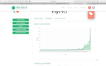 INCUBIG gallery image