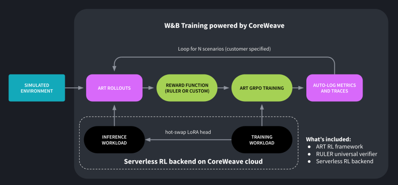 W&B Training by Weights & Biases gallery image