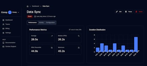 Cronzy gallery image