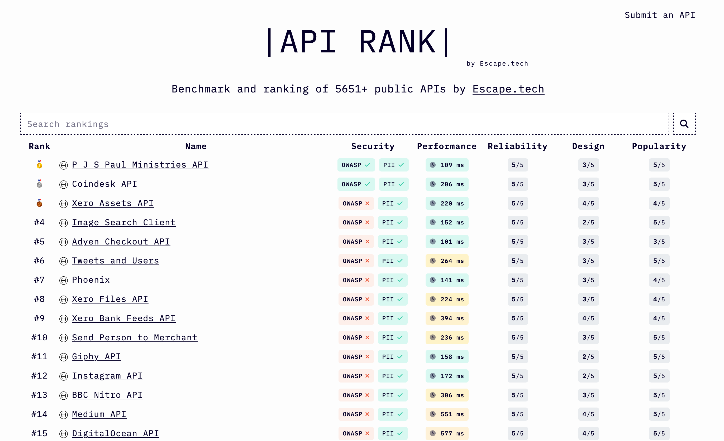 APIRank.dev - 인터넷에서 5651 공개 API의 순위 미디어 1
