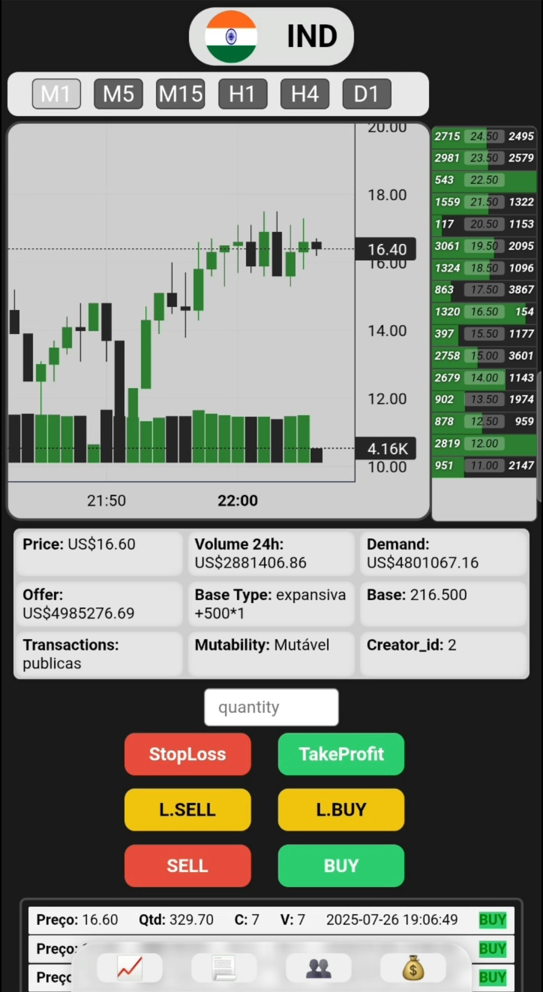 Create and trade digital assets  gallery image