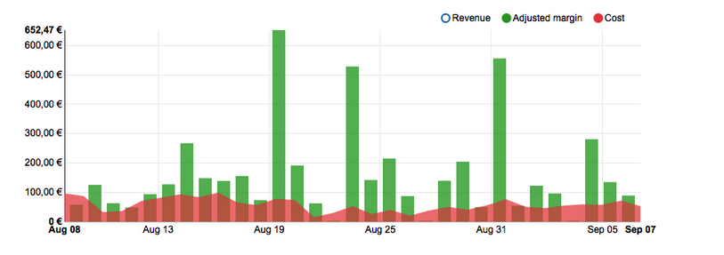 PricingAssistant gallery image