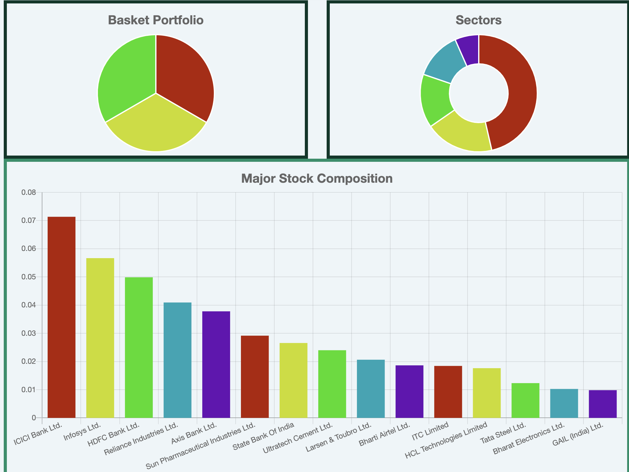 Mutual Fund baskets gallery image