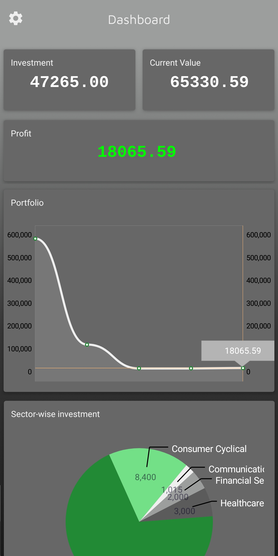 Scrips  gallery image