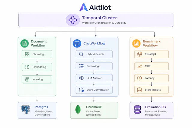 Aktilot gallery image