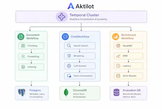 Aktilot gallery image
