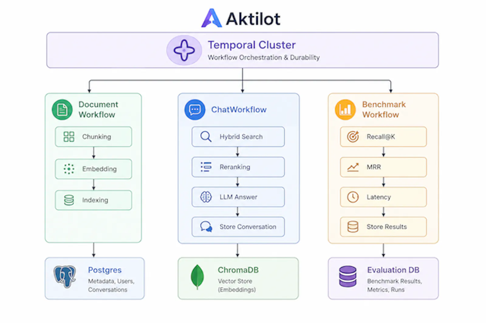 Aktilot screenshot 2