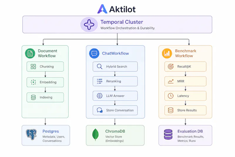 Aktilot screenshot 2