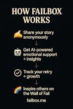 FailBox gallery image