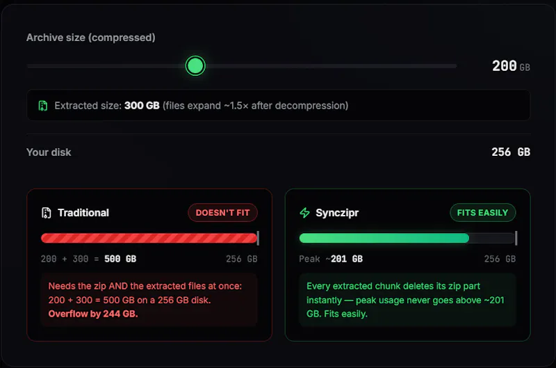 Synczipr screenshot 2