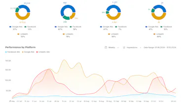 Octoix Analytics gallery image