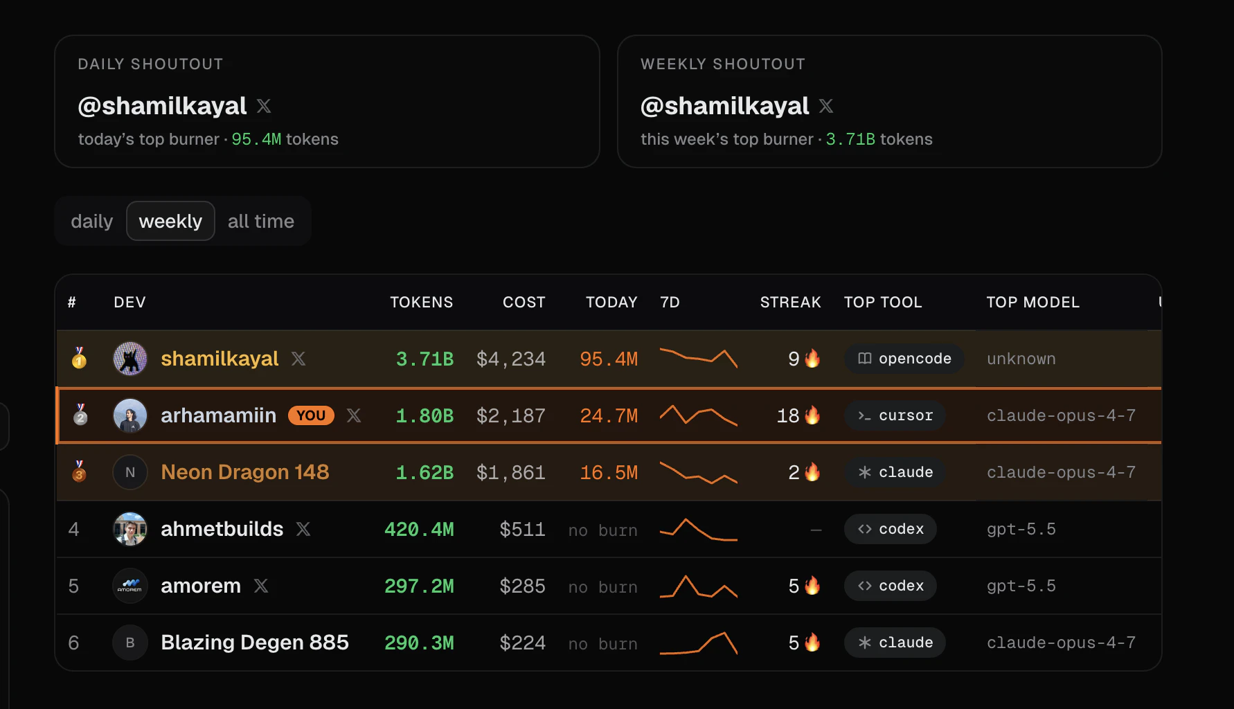 whoburnedmore screenshot 3