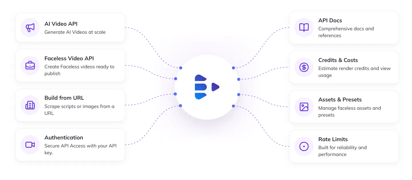 Syllaby API screenshot 1