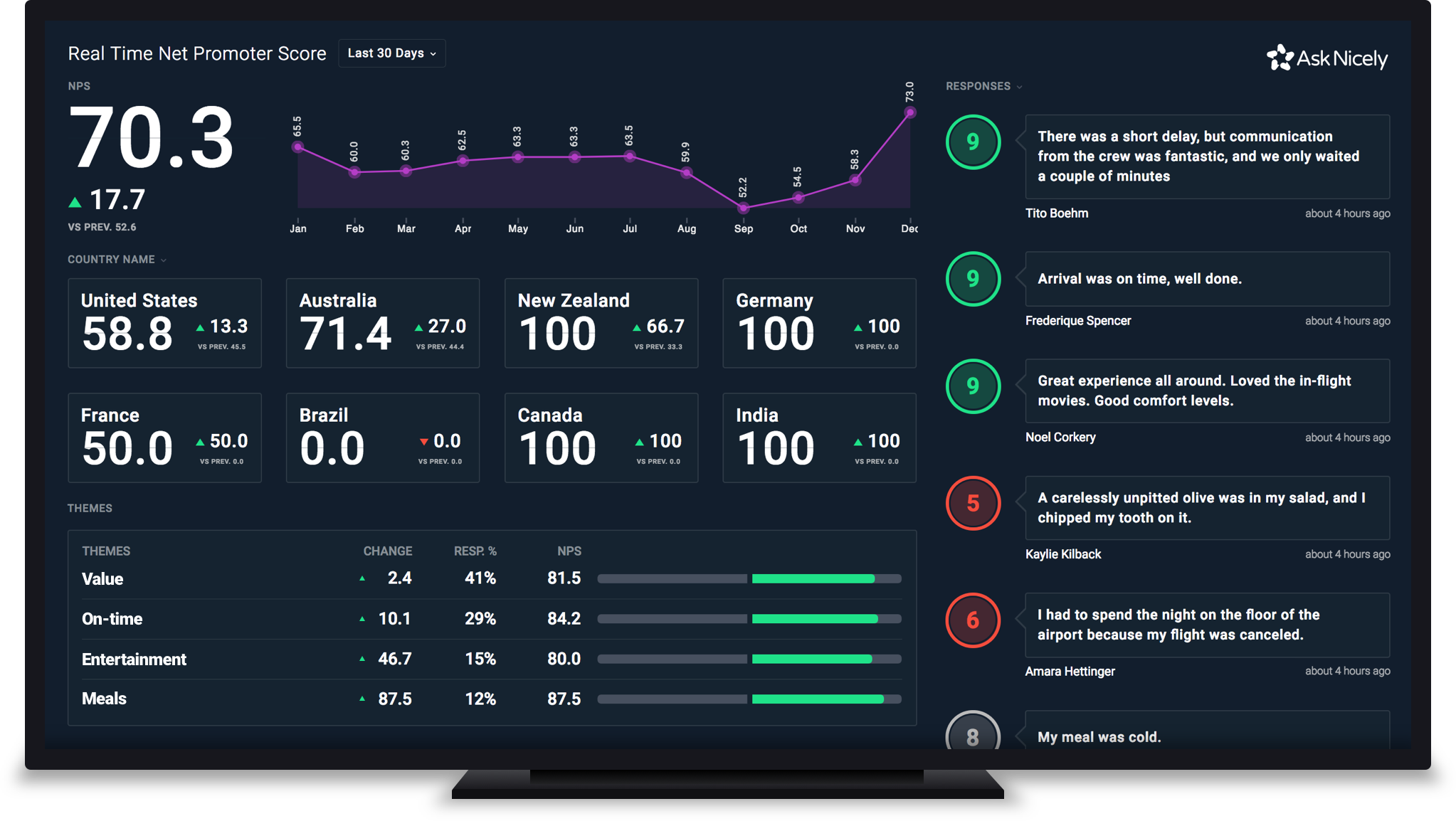 Ask Nicely gallery image