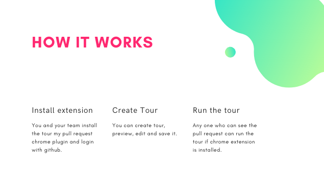 Tour My Pull Request gallery image