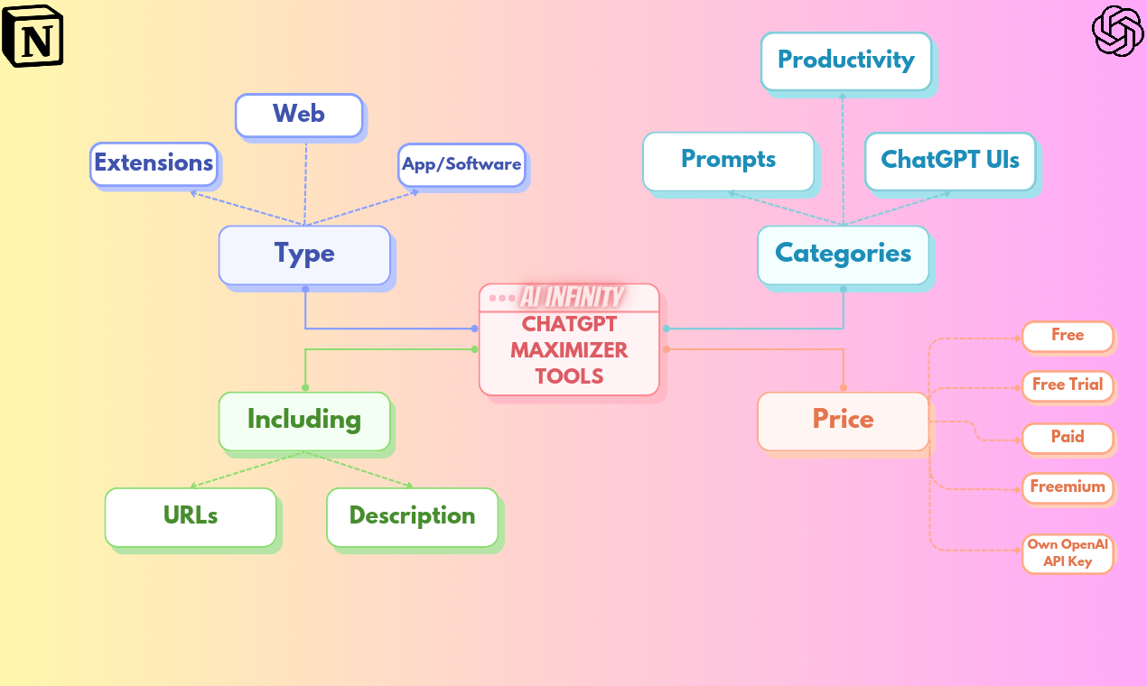Outils de maximier Chatgpt media 1