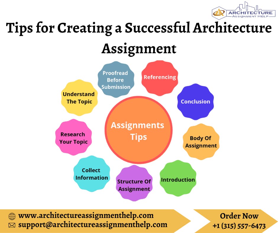 Architecture Assignment Help media 1