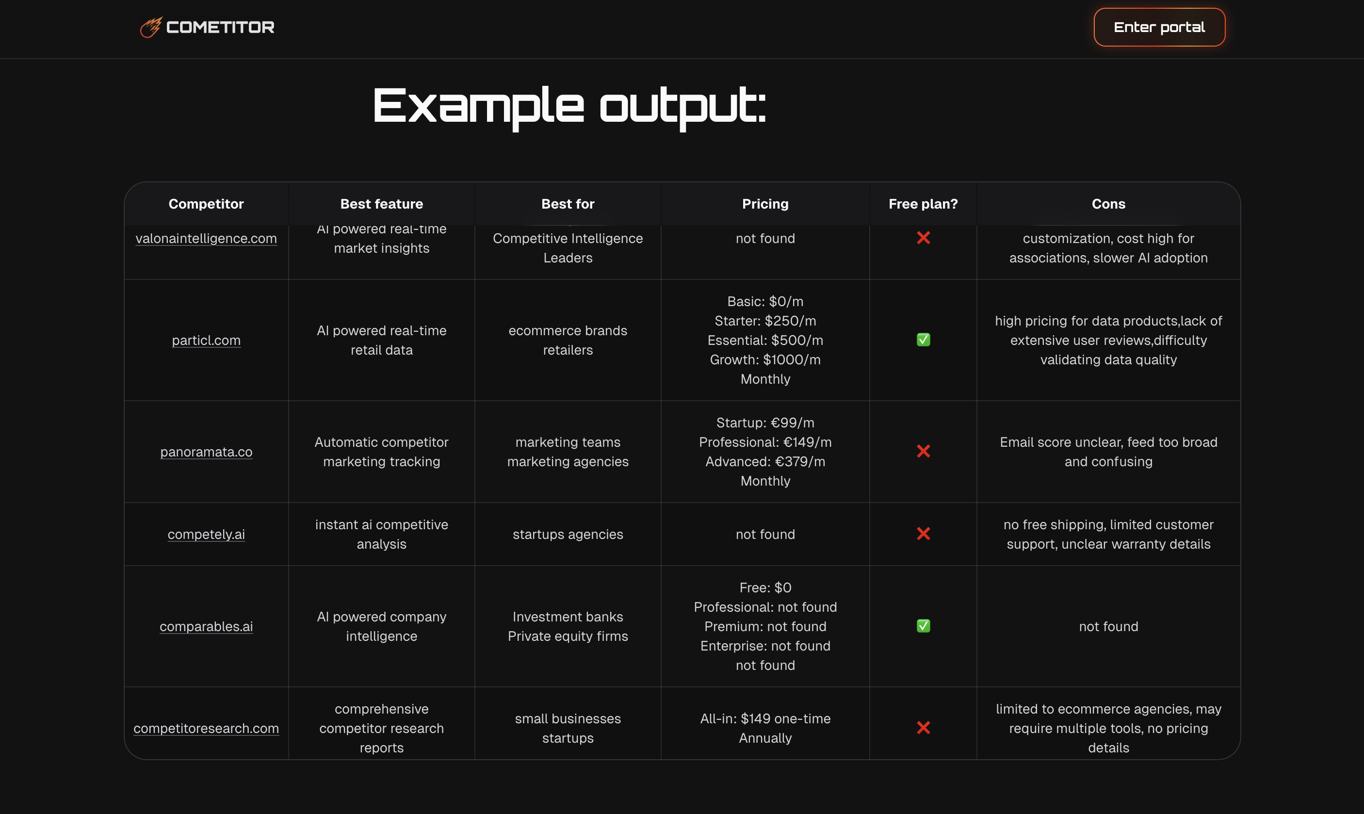 Cometitor - AI Competitor Research - Screenshot 3 showing product features and functionality