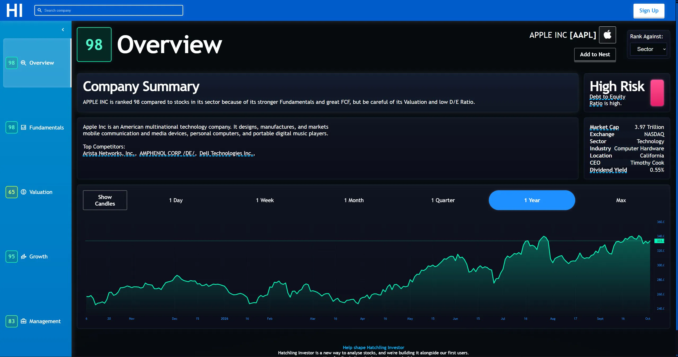Hatchling Investor gallery image