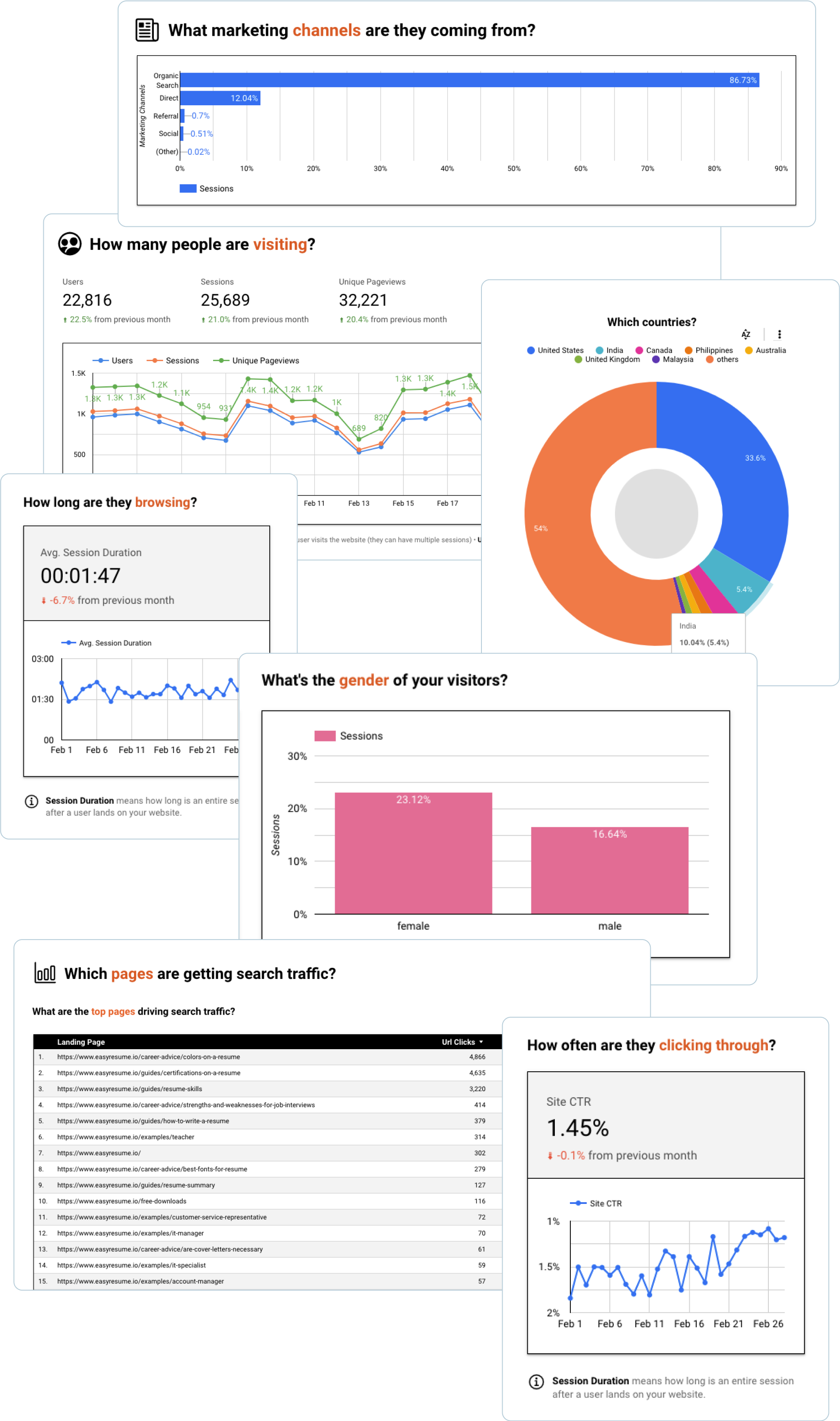 No-Code Board gallery image