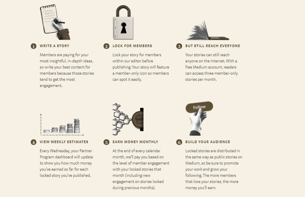 Medium Creators gallery image