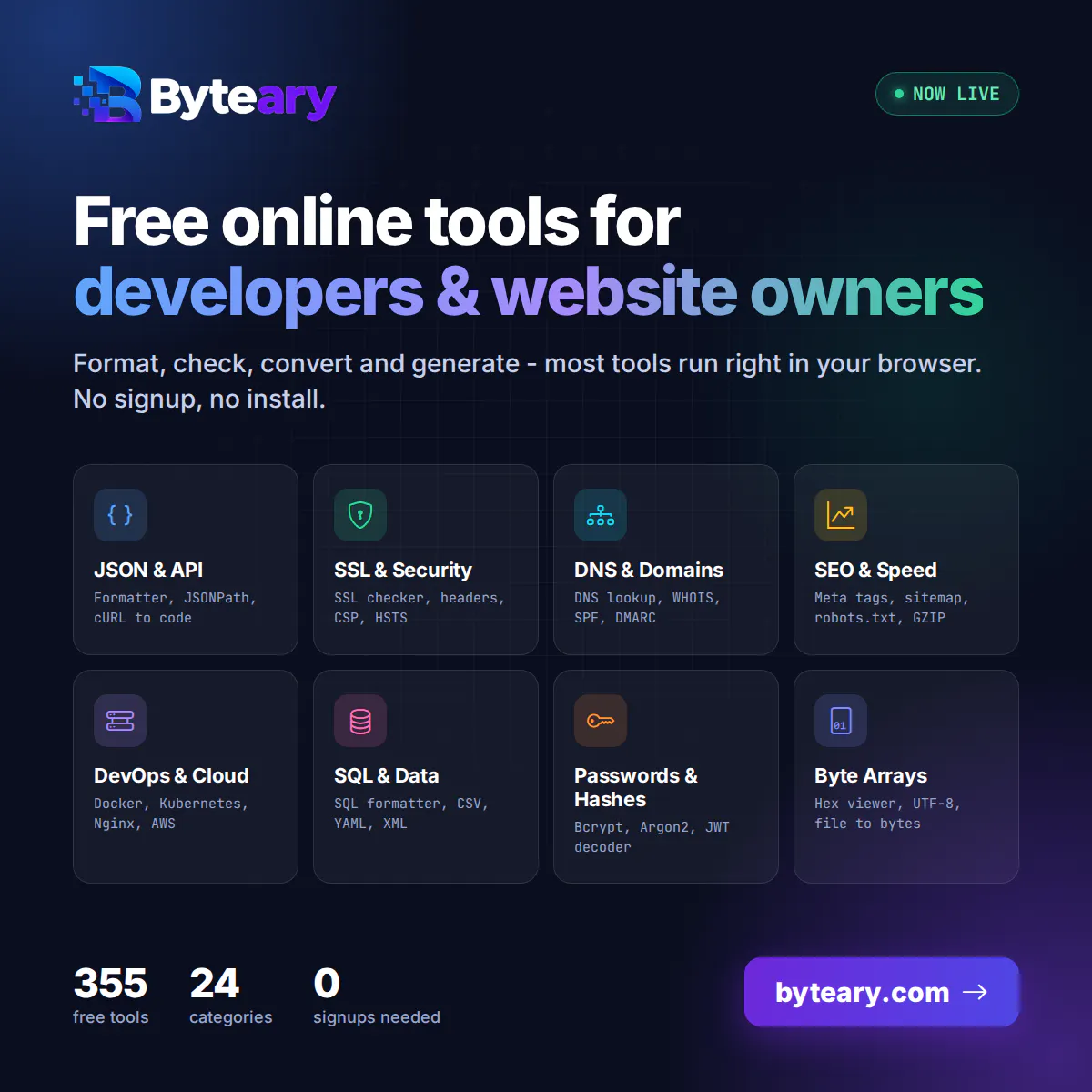 Byteary gallery image