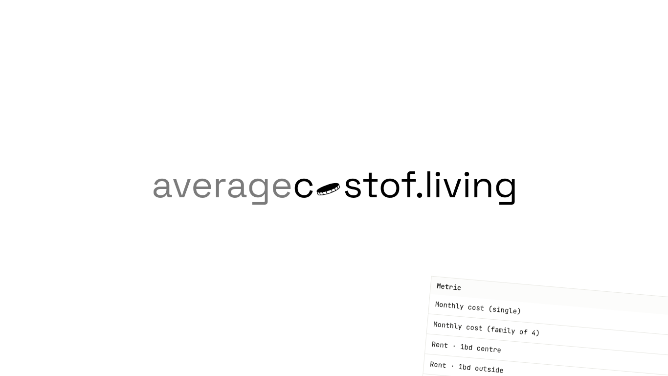 Average Cost of Living gallery image