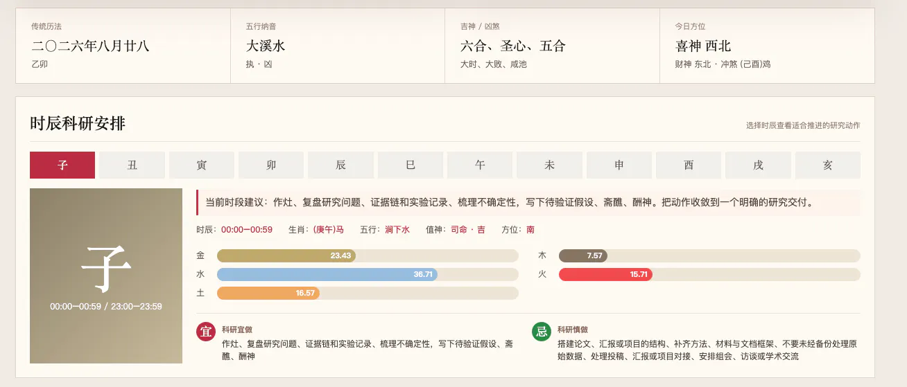 科研黄历｜今日科研日历与科研宜忌 gallery image