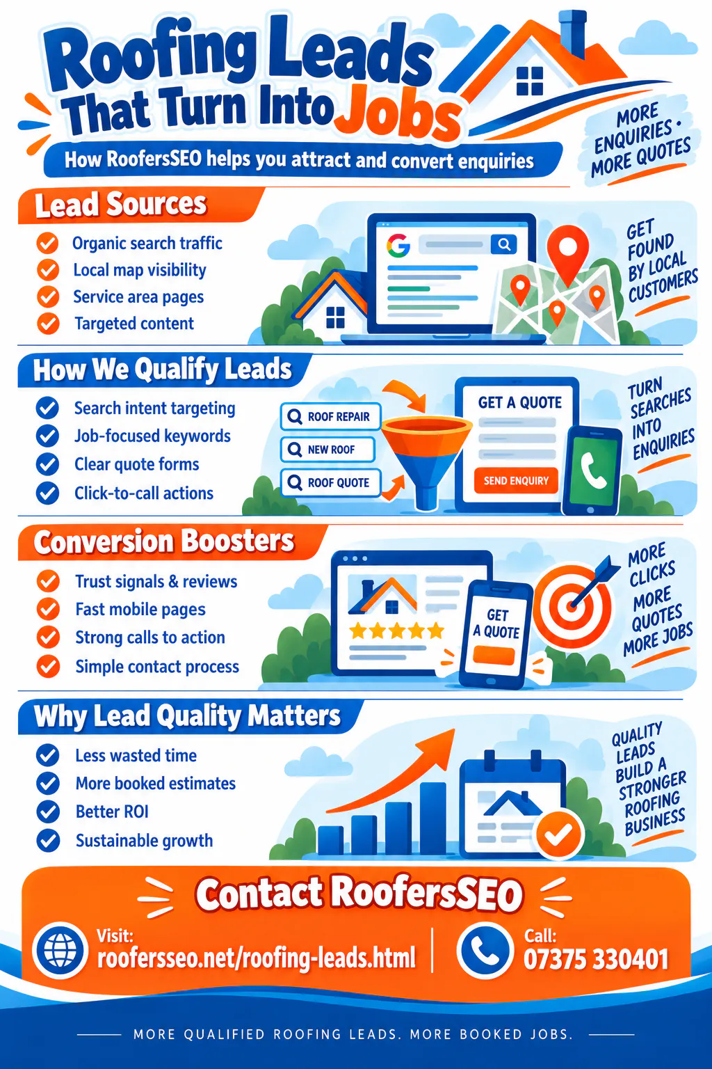 Roofers SEO gallery image