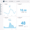 OCTOBOARD Business Dashboards