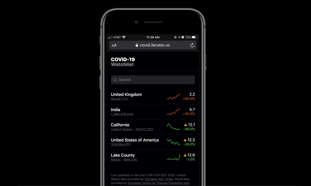 COVID-19 Watchlist gallery image