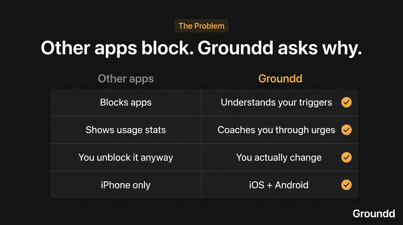 Groundd gallery image