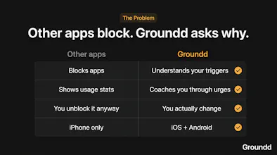 Groundd gallery image