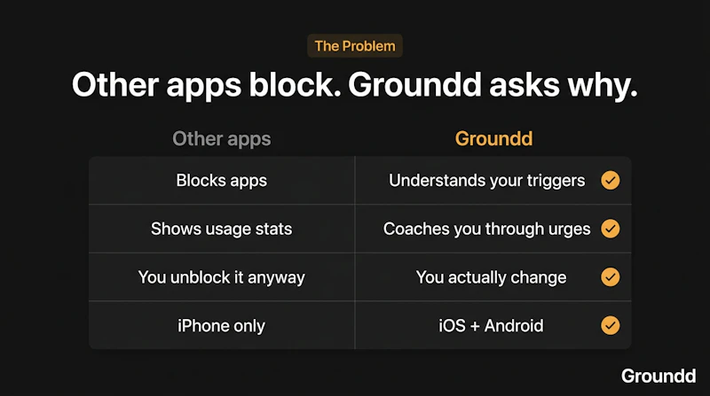 Groundd screenshot 2