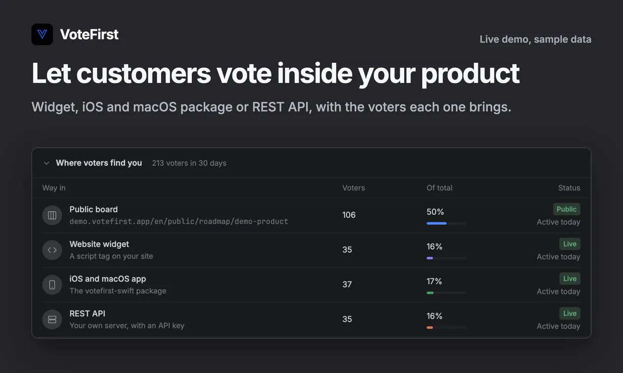 VoteFirst gallery image