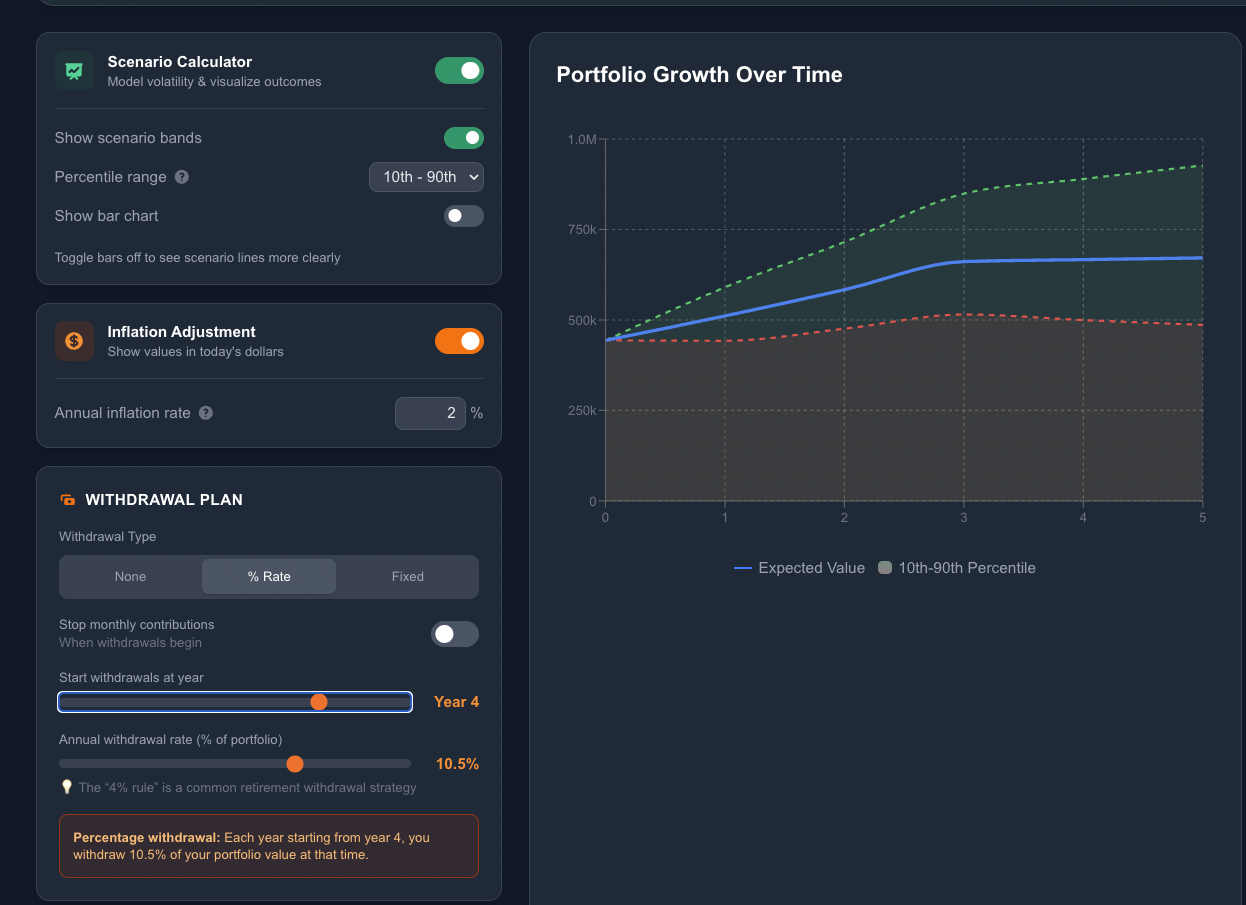 CompoundChart - Screenshot 3 showing product features and functionality