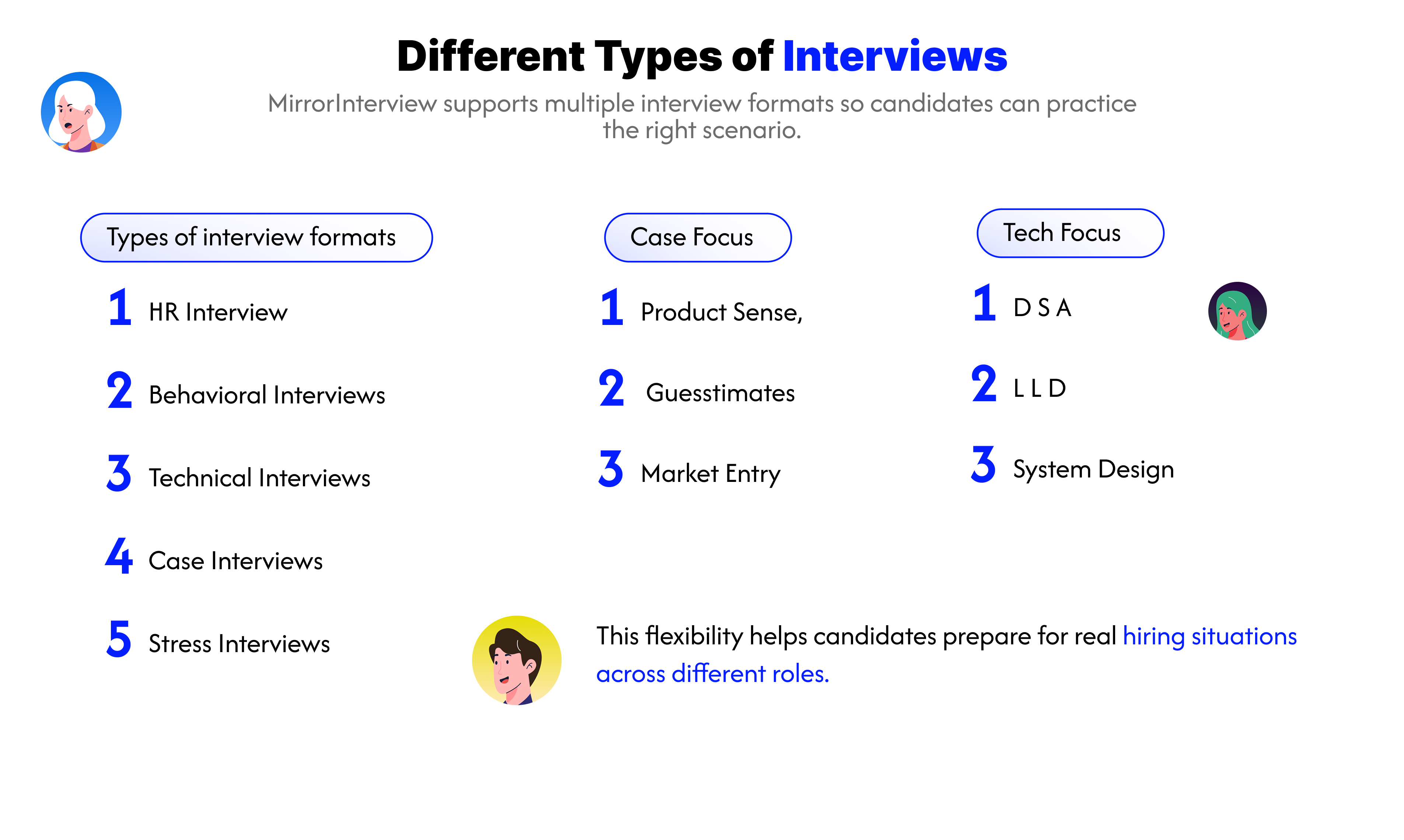 MirrorInterview - Prep Fast & Smart media 5