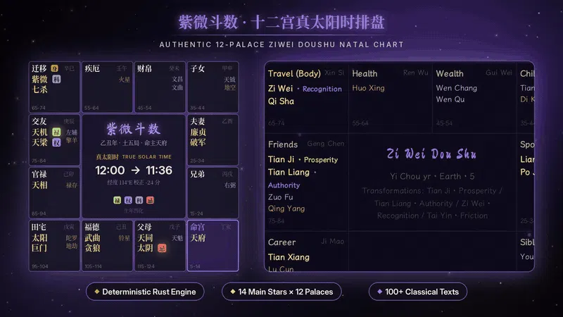 Yishu Insight screenshot 9