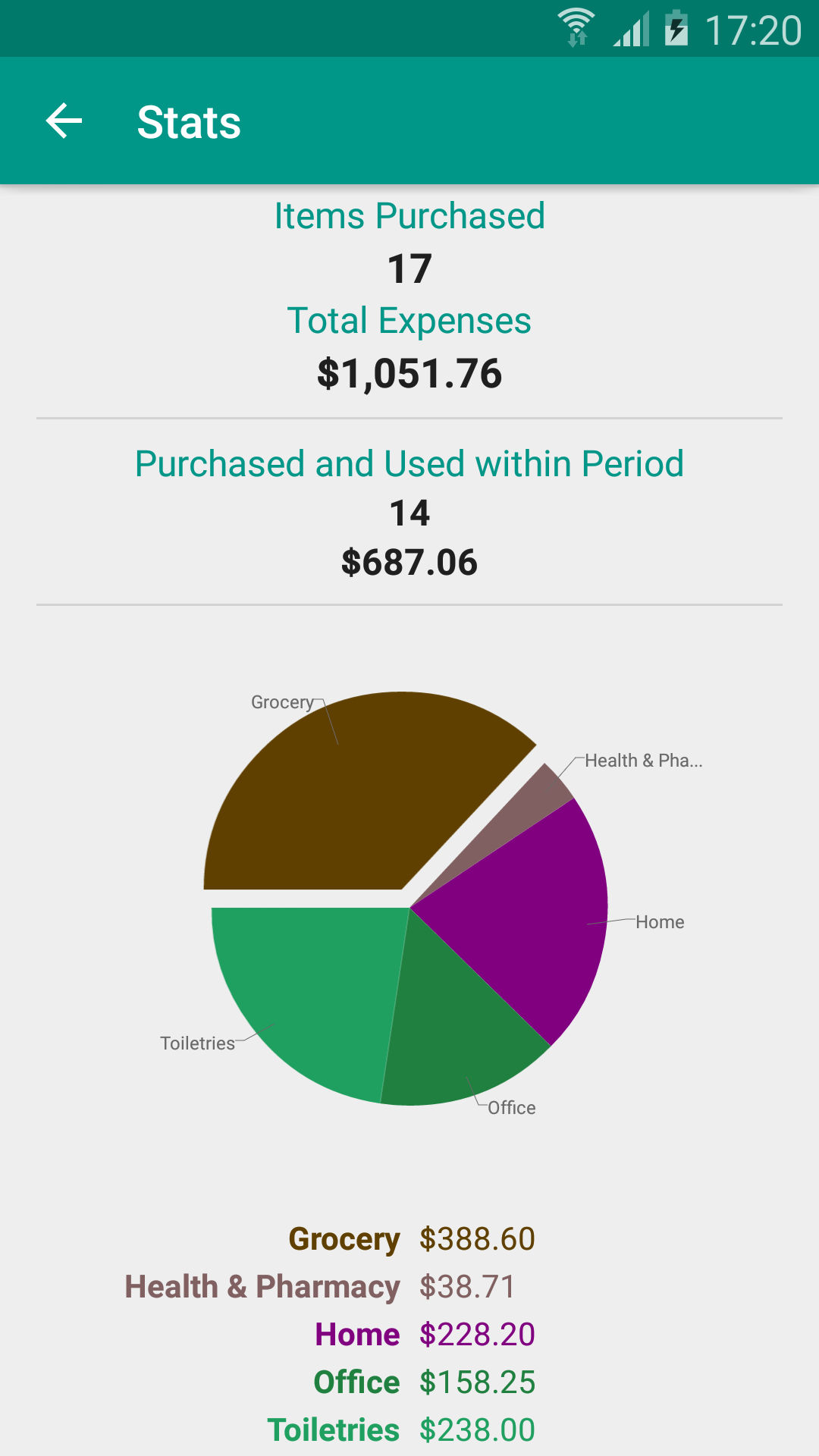 Consumption Tracker gallery image