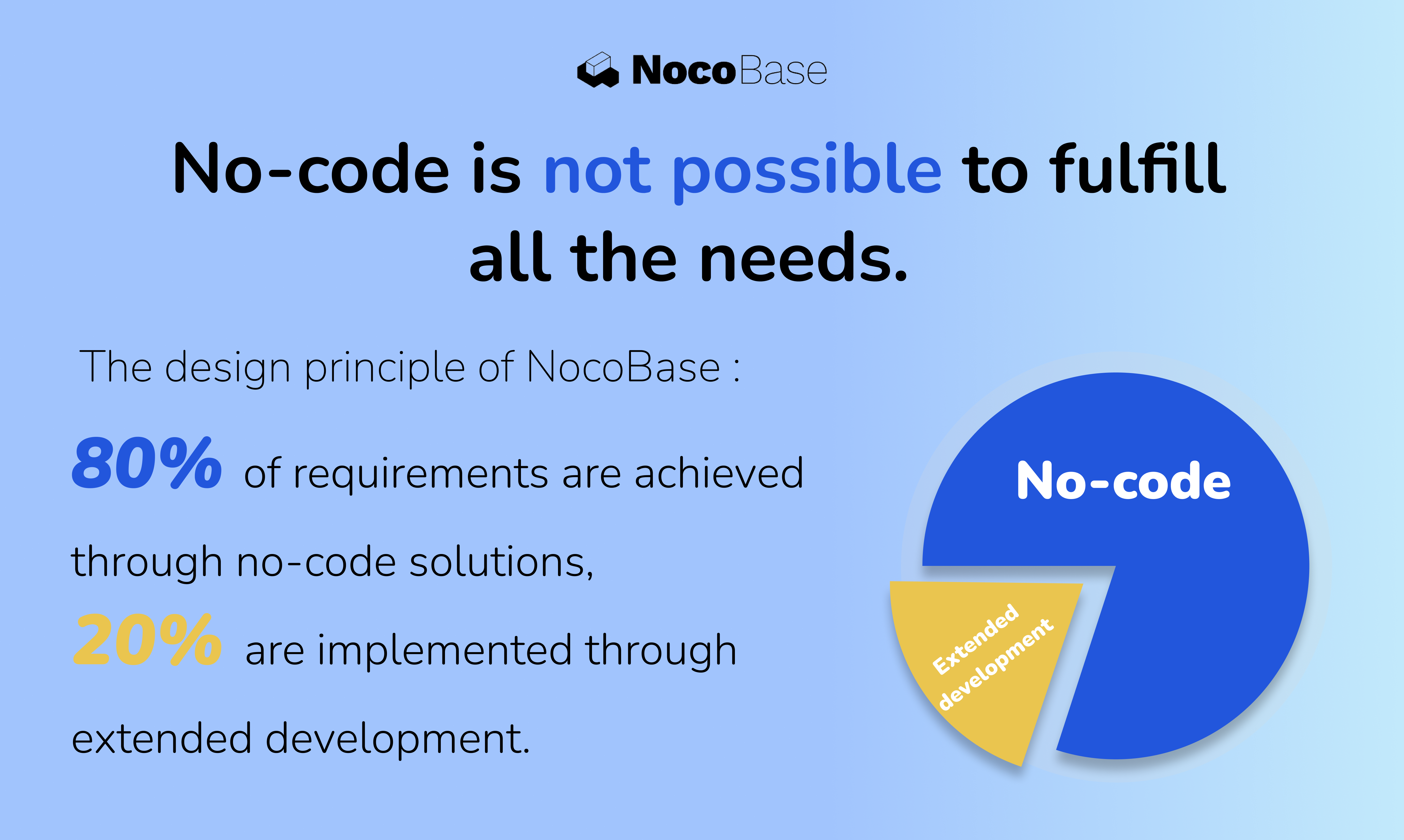nocobase media 3