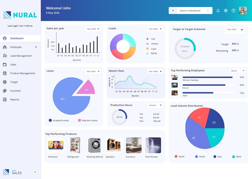 In-shop promotorbeheersoftware media 1