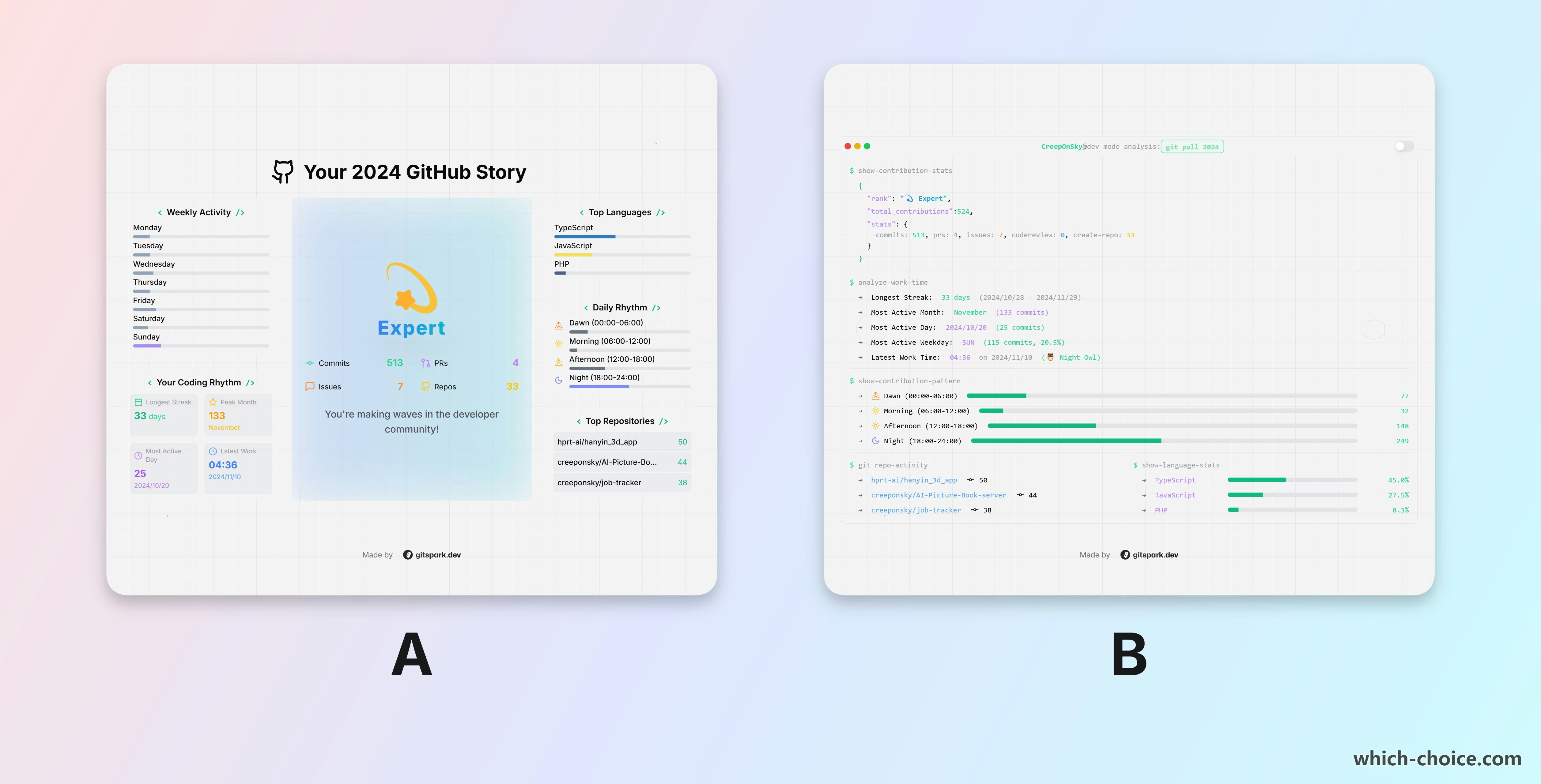 Which Choice gallery image
