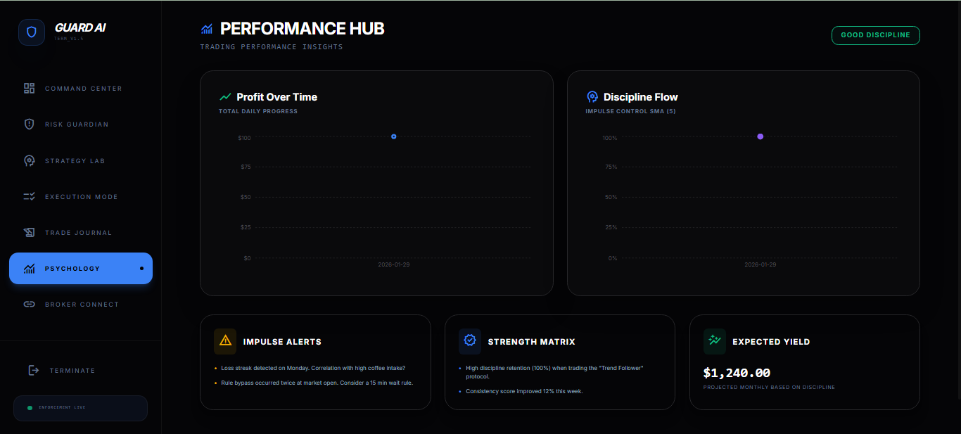 Guard-AI  - Screenshot 5 showing product features and functionality