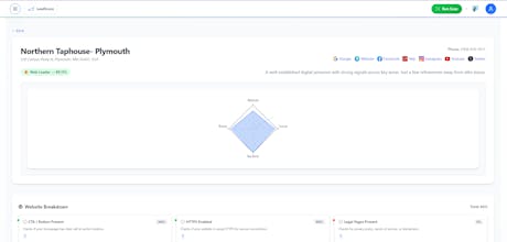 Leedscore gallery image
